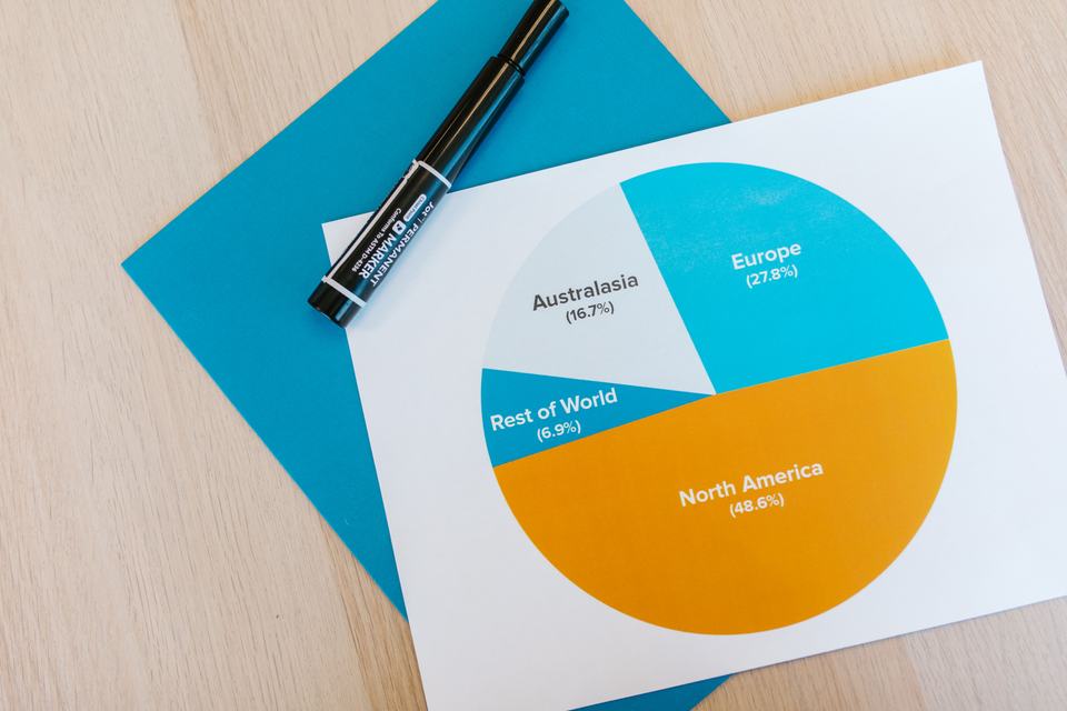 A pie chart on paper with a pen resting on it, standing in for breaking down where a business's leads actually come from before a sale.