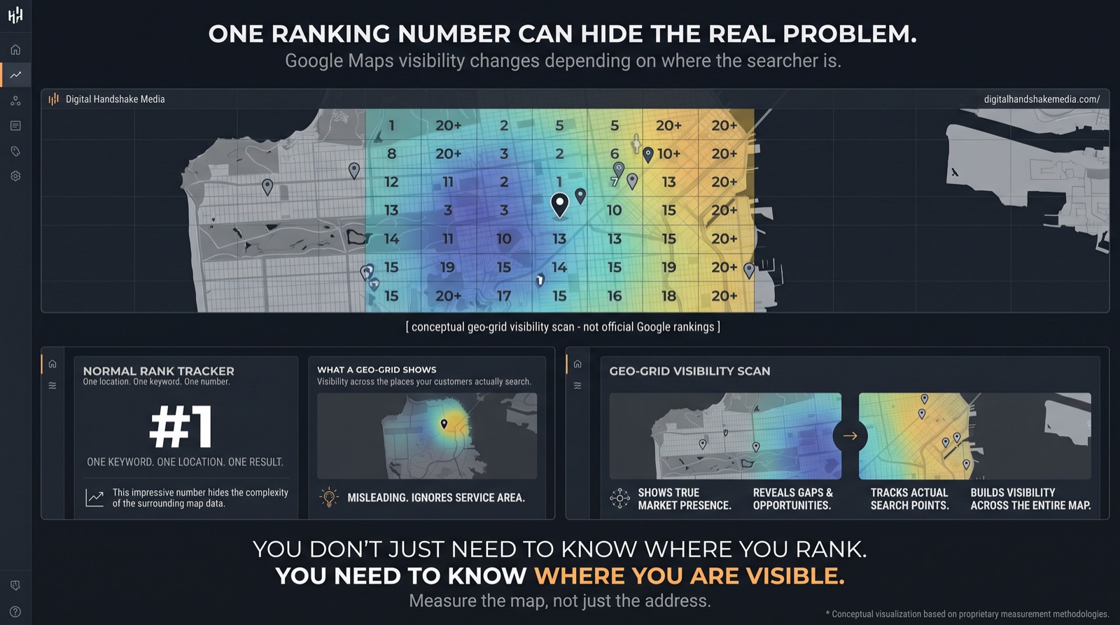 A geo-grid visibility scan showing a business's Google Maps ranking at different points across a city, ranking well near its own location and dropping off sharply further away.